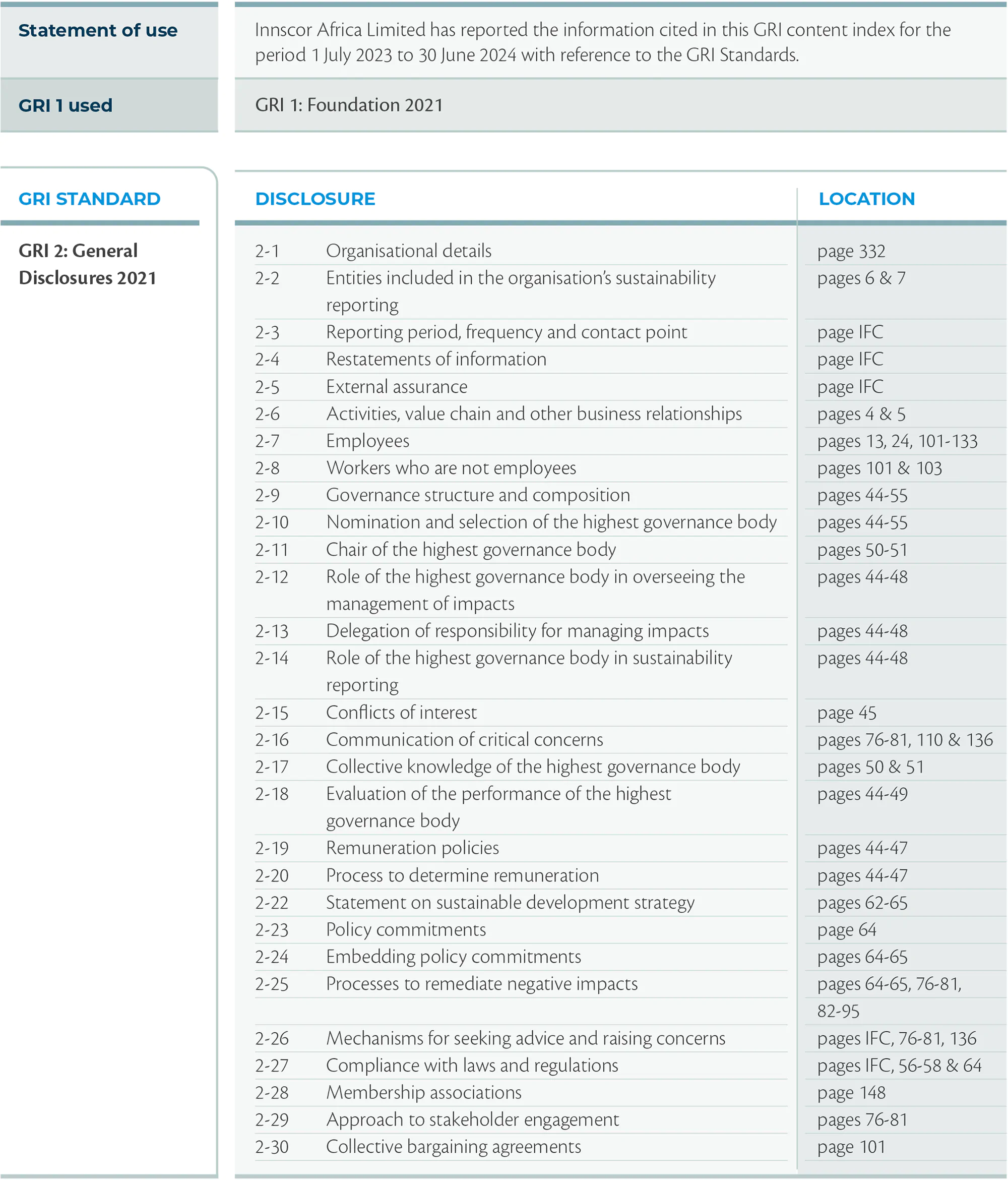 GRI2024-1-2