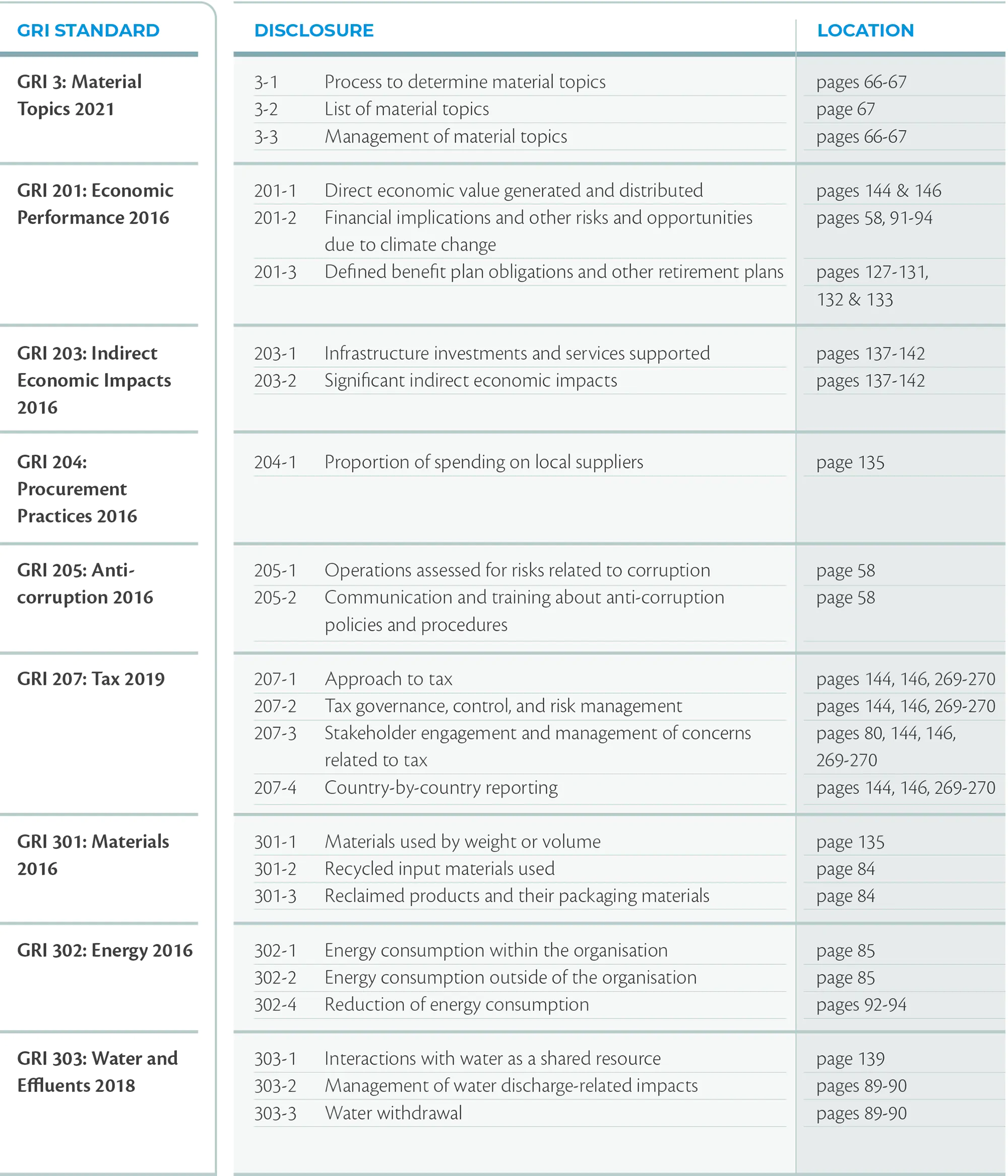 GRI2024-2