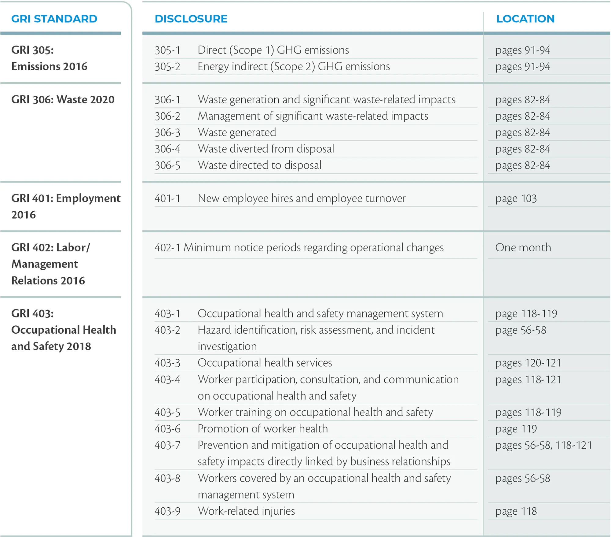 GRI2024-3