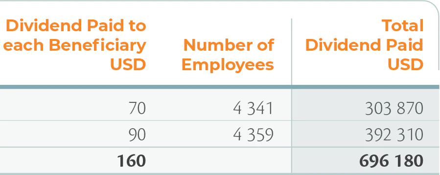 employee share trust - 03