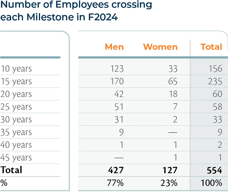 human-capital-35