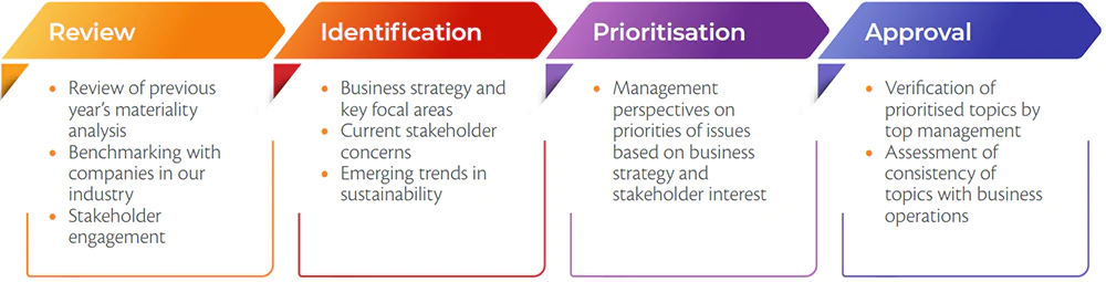 sustainability-strategy-and-governance2024-05