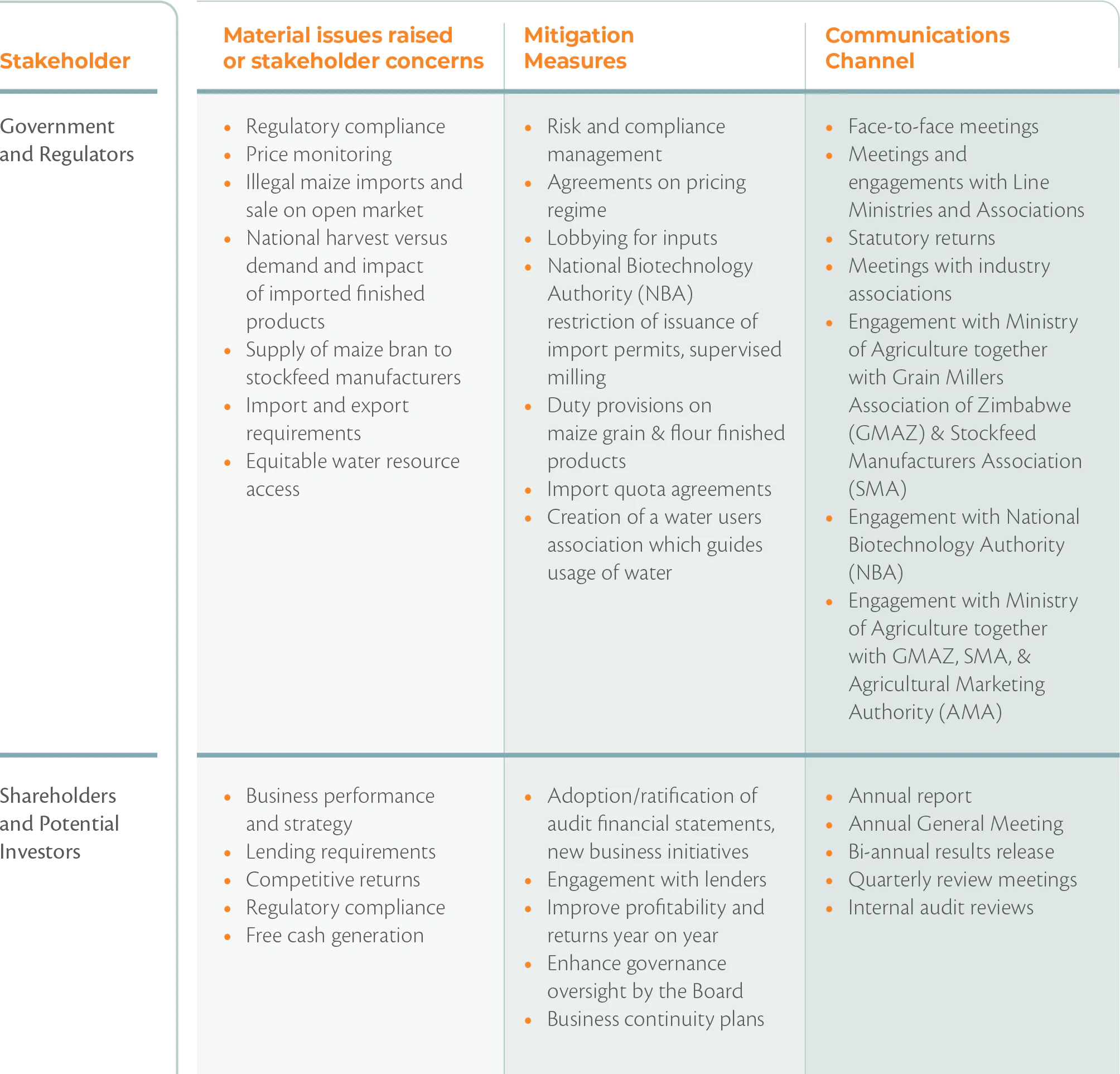 sustainability-strategy-and-governance2024-16