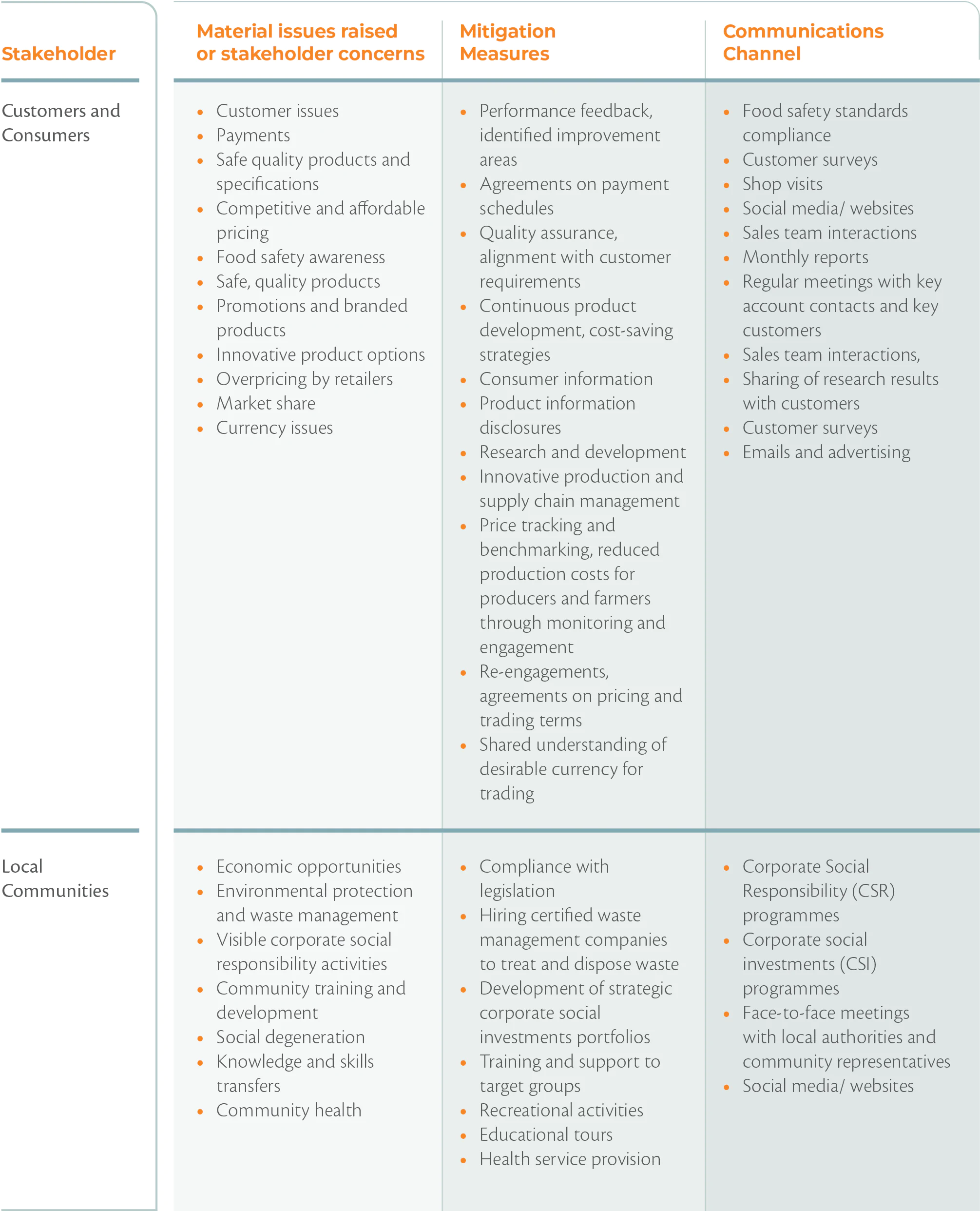 sustainability-strategy-and-governance2024-18