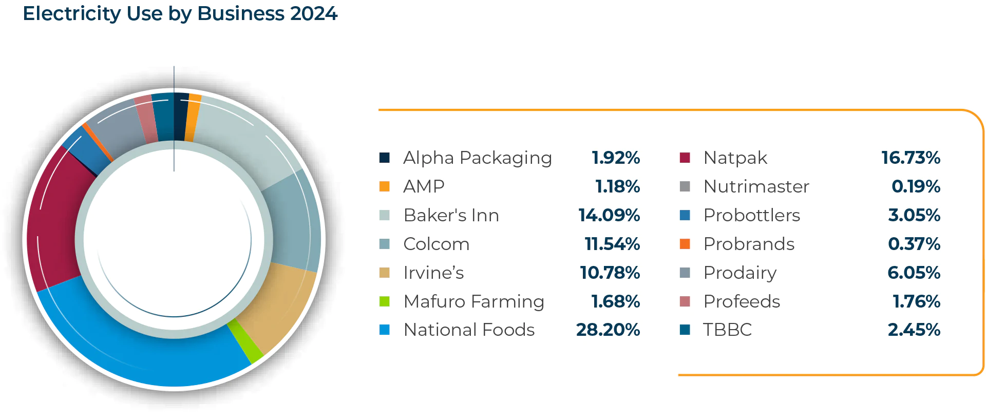 sustainability2024-05