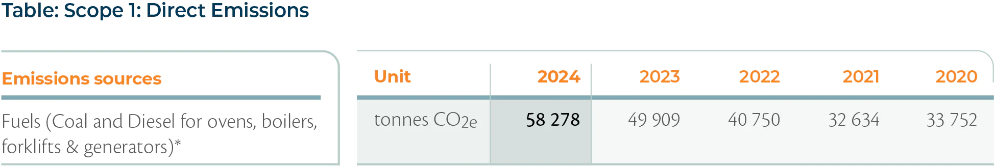 sustainability2024-15