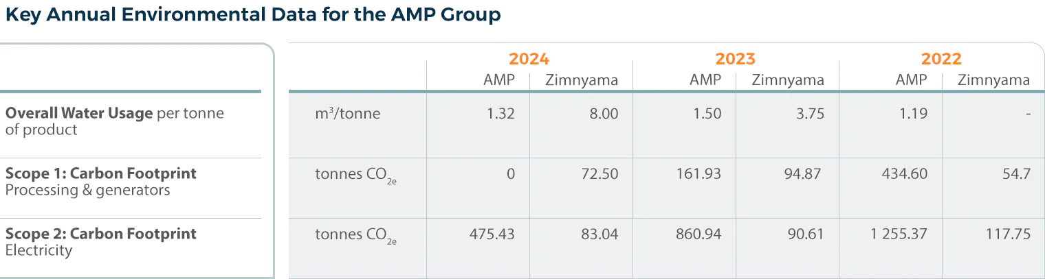 amp-sust-table-04