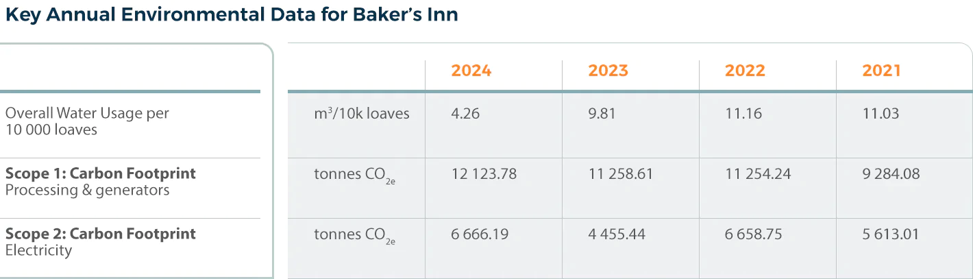 bakers-sust-table-05-2