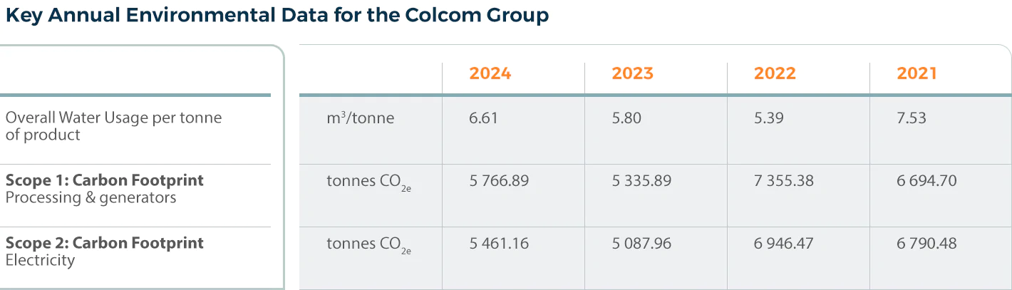 colcom-sust-table-05