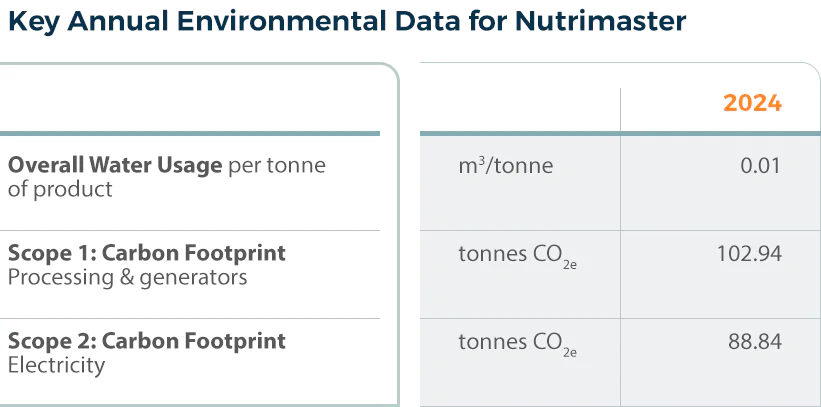 nutri-sust-table-03