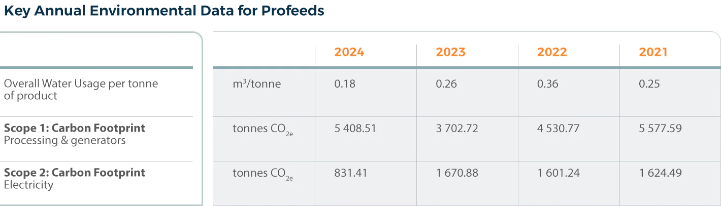 proaq-sust-table-05