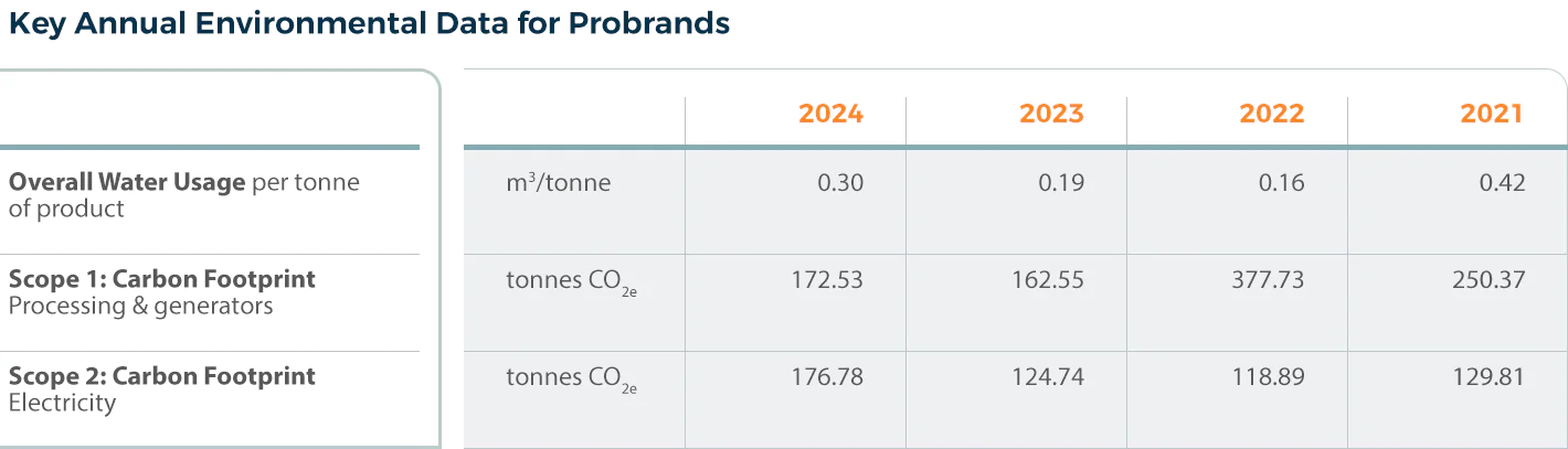 probrands-sust-table-05