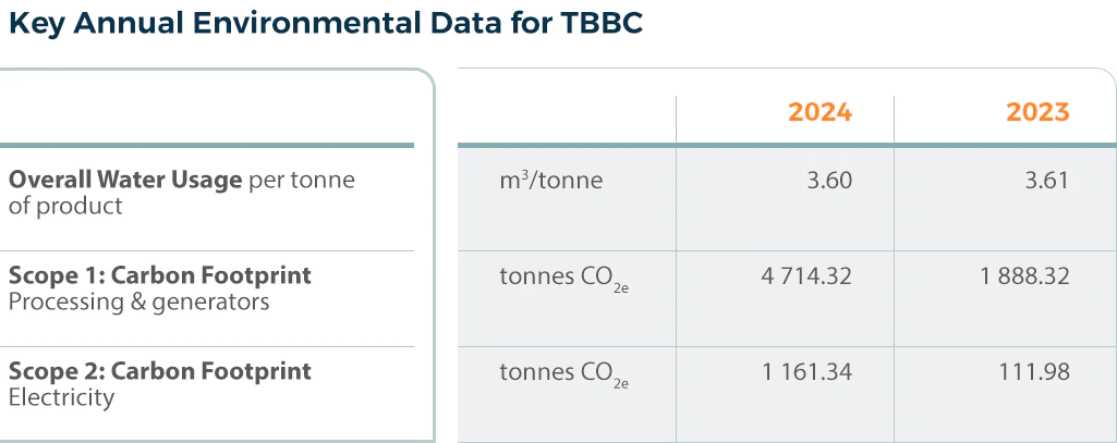 tbbc-sust-table-03